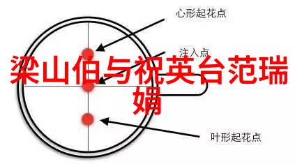 越剧鹤顶红